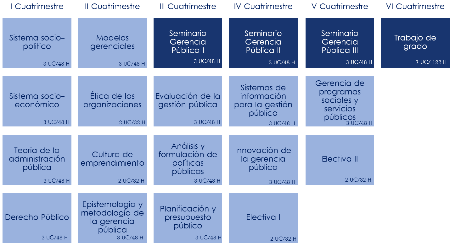 Malla Curricular Oficial - Maestría en Gerencia Pública LUZ